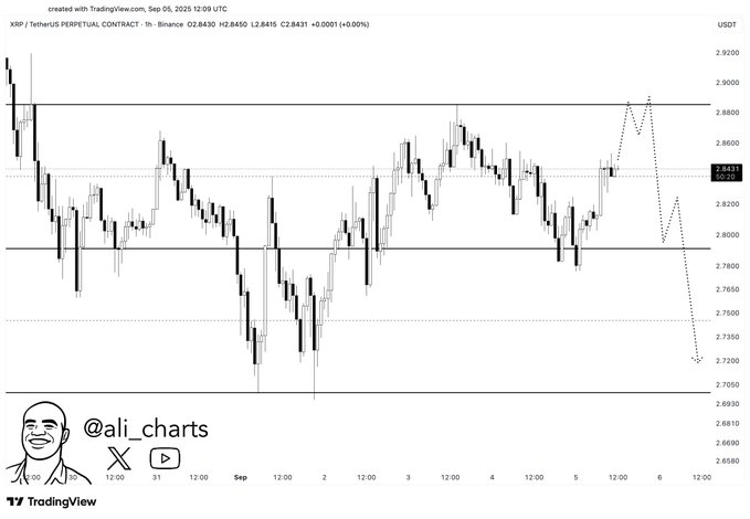 2 niveaux cles de prix XRP pour regarder lobjectif de