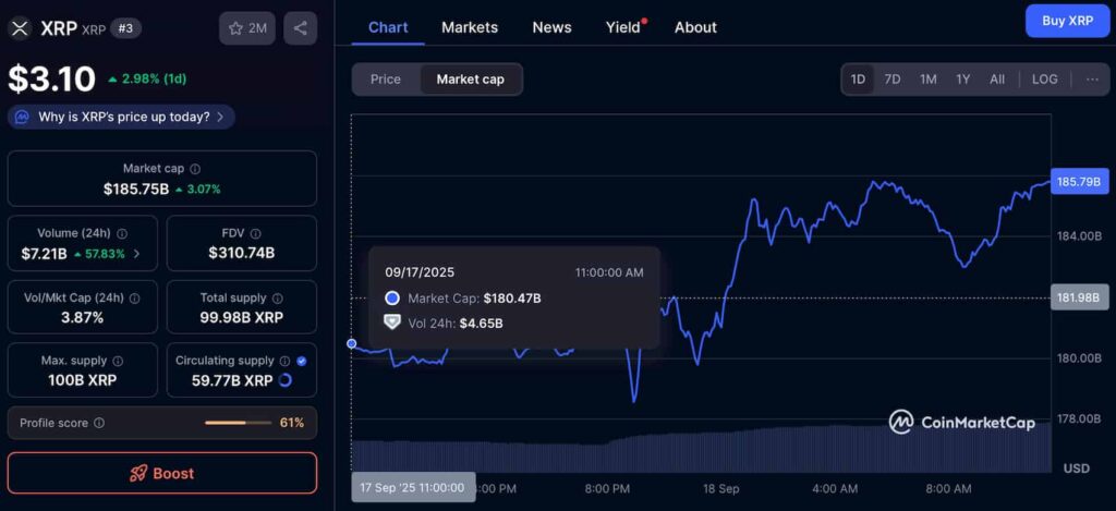 5 milliards de dollars d'inondations dans XRP en une journée; Voici pourquoi 5 milliards de dollars dinondations dans XRP en une journee