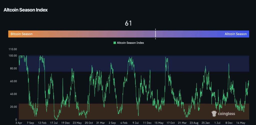Altcoin Saison approchant Bitcoin tombera t il en dessous de 100 000
