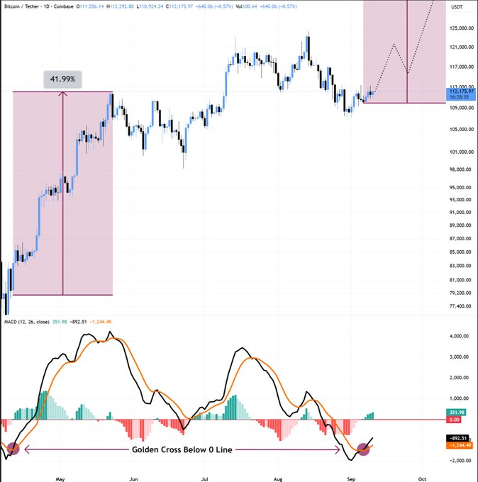 Bitcoin est defini pour cette cible record alors que BTC