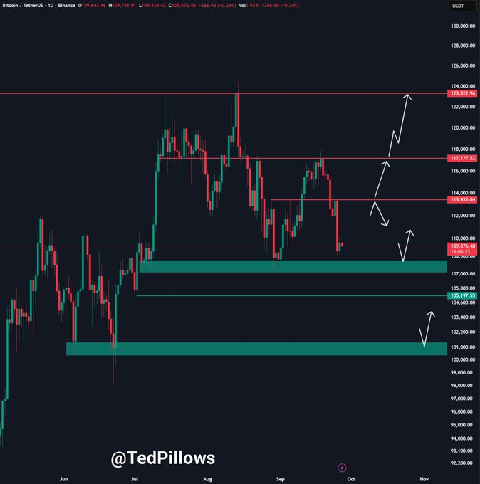 Bitcoin pour demarrer une correction plus importante a ce niveau