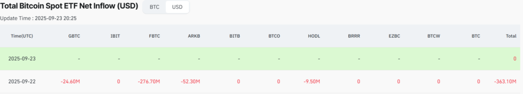 BlackRock est sorti de la négociation de cette crypto alors que les marchés soient cratéraux lundi BlackRock est sorti de la negociation de cette crypto alors