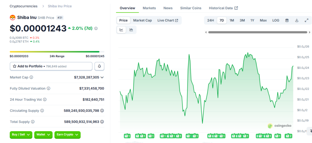 Ce concurrent de shib vous rendra deux fois plus riche
