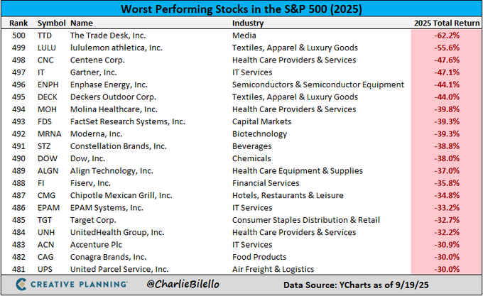Ces 3 actions les plus performantes de 2025 pourraient etre