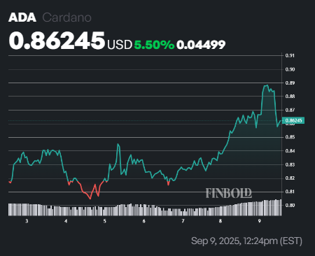 ChatGPT-5 explique comment gagner 10 000 $ de Cardano (ADA) dans un an ChatGPT 5 explique comment gagner 10 000 de Cardano ADA