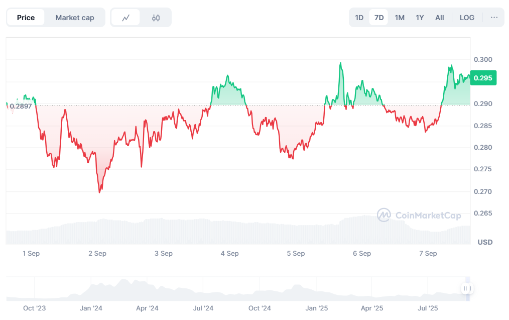 Chatgpt-5 choisit 2 millionnaires de crypto-monnaies à acheter en septembre Chatgpt 5 choisit 2 millionnaires de crypto monnaies a acheter en septembre
