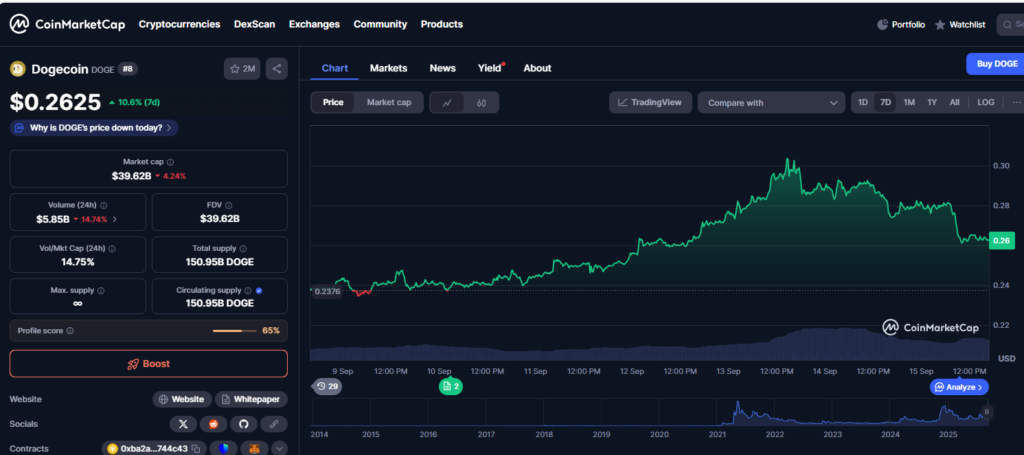 Chatgpt révèle les sommets du cycle et les objectifs de prix pour les 3 premières pièces de mèmes DoGECOIN, Shiba Inu et Little Pepe Chatgpt revele les sommets du cycle et les objectifs de