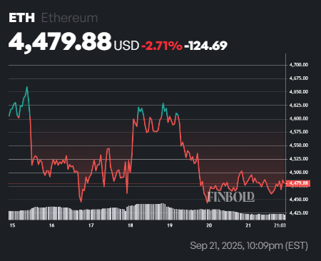 Ethereum Rainbow Chart predit le prix de lETH pour le