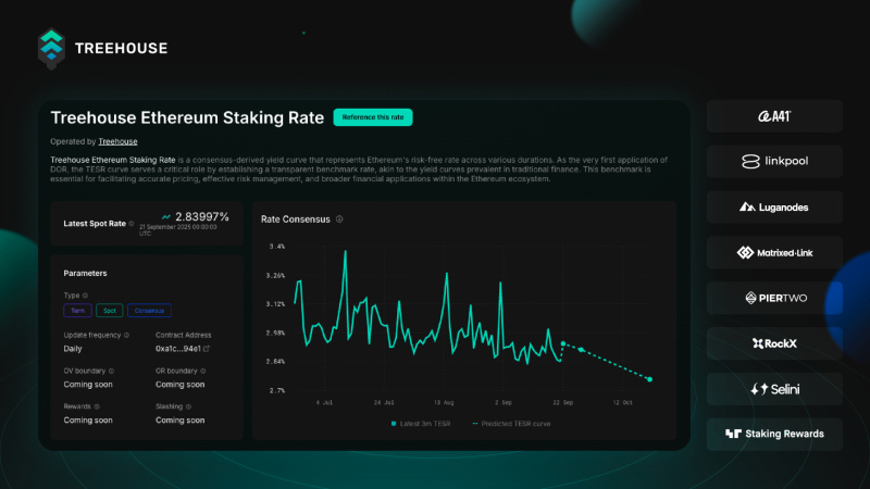 Falconx lance First Ethereum Slating Rate Forwards (FRA) faisant référence à Tesr de Treehouse Falconx lance First Ethereum Slating Rate Forwards FRA faisant reference