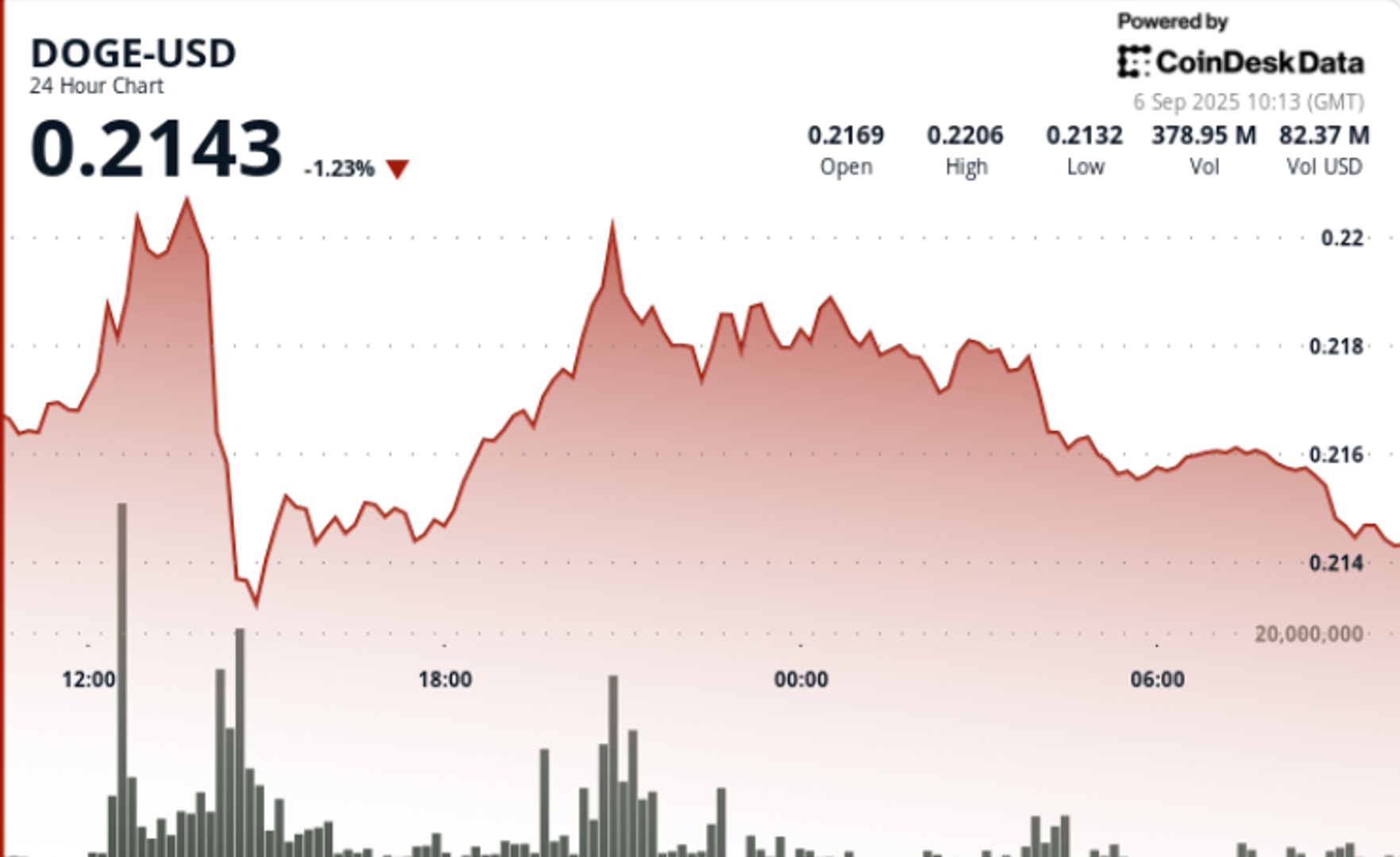 Flash Signal haussier car RSI tient des surtensions neutres et