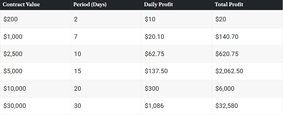 Gagnez rapidement de l'argent de XRP Mining avec BTCMiner! Gagnez rapidement de largent de XRP Mining avec BTCMiner