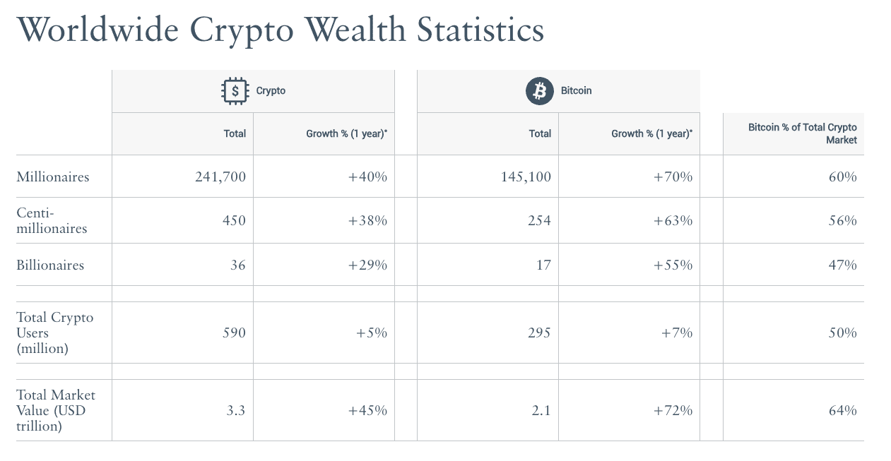 Répartition de la richesse crypto (Henley & Partners)