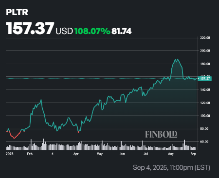 LIA definit la date lorsque le stock de Palantir atteindra