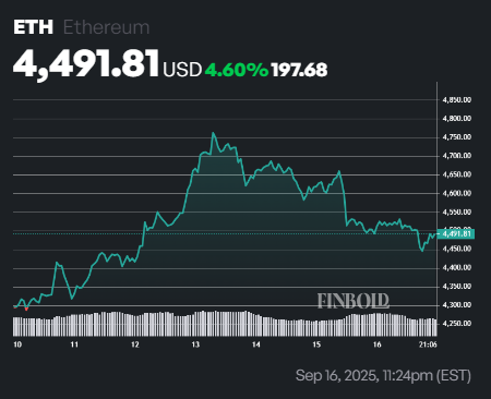 LIA predit le prix Ethereum pour le 1er octobre 2025