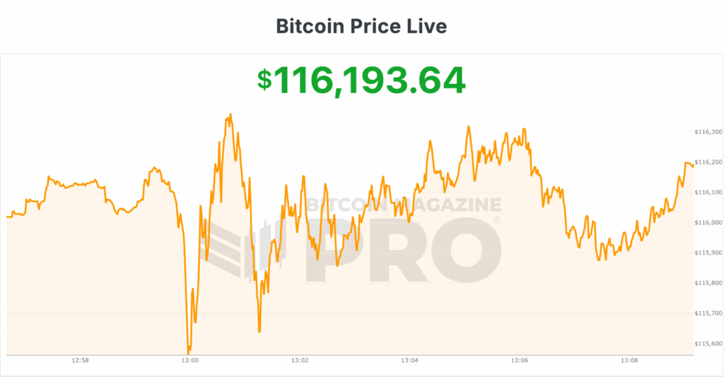 Federal Reserve Cuts Interest Rates by 25 Basis Points; Bitcoin Climbs Above $116,000 1 La Reserve federale reduit les taux dinteret de 25 points