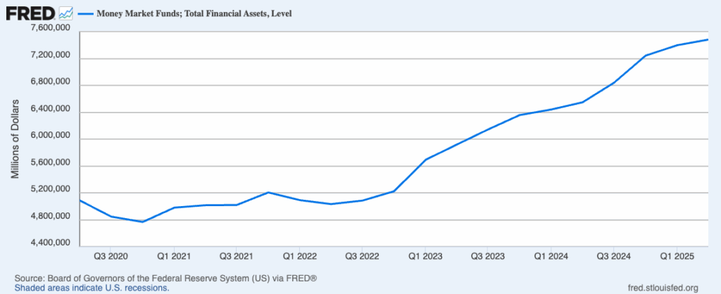 La baisse du taux de la Fed augmente le