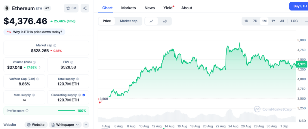 La prediction de 10 000 dEthereum semble forte mais