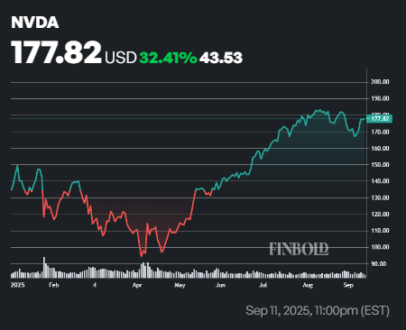 L'algorithme d'apprentissage automatique définit le cours de l'action Nvidia pour le 30 septembre 2025 Lalgorithme dapprentissage automatique definit le cours de laction Nvidia pour