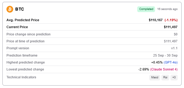 Lalgorithme dapprentissage automatique predit le prix du bitcoin pour la