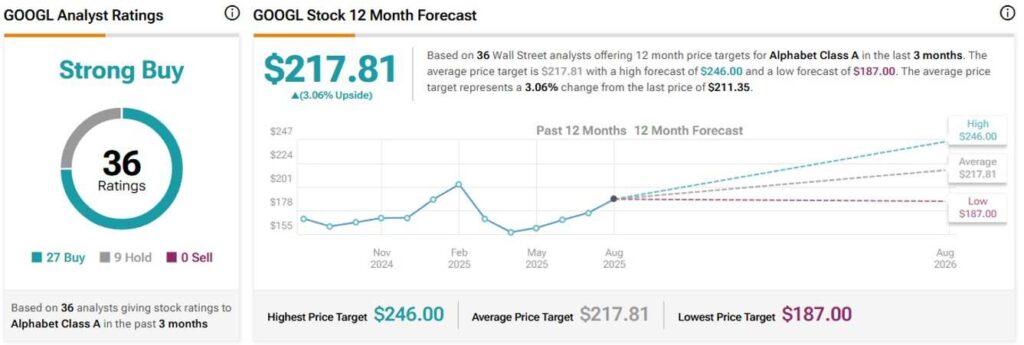 Lanalyste augmente lobjectif du cours de laction Google