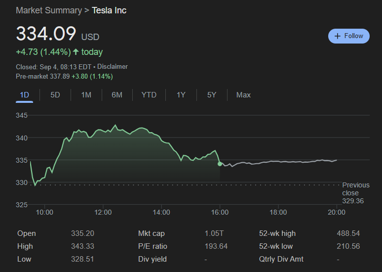 Lanalyste predit quand serait un moment ideal pour acheter des
