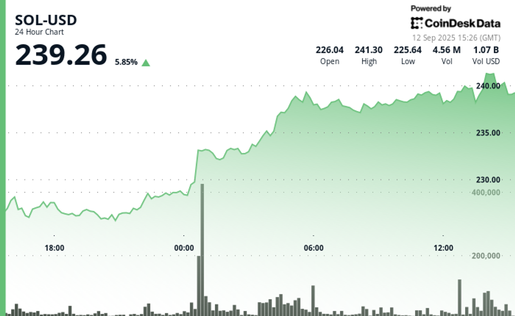 Le PDG de Galaxy Digital explique pourquoi il sagit de