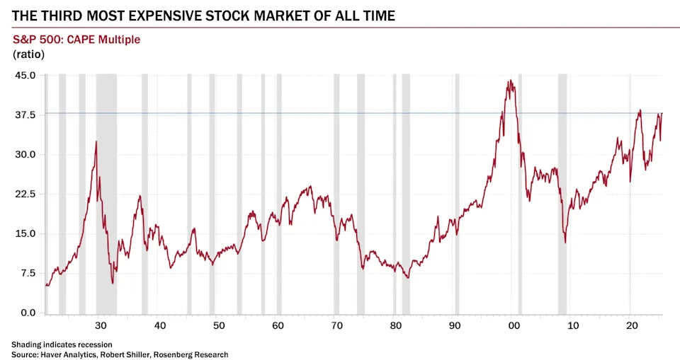 Le meilleur économiste qui a appelé la récession de 2008 prévient «Nous sommes dans une gigantesque bulle de prix» Le meilleur economiste qui a appele la recession de 2008