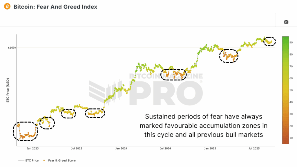 Le rallye de Bitcoin parabolique arrive voici ce quil