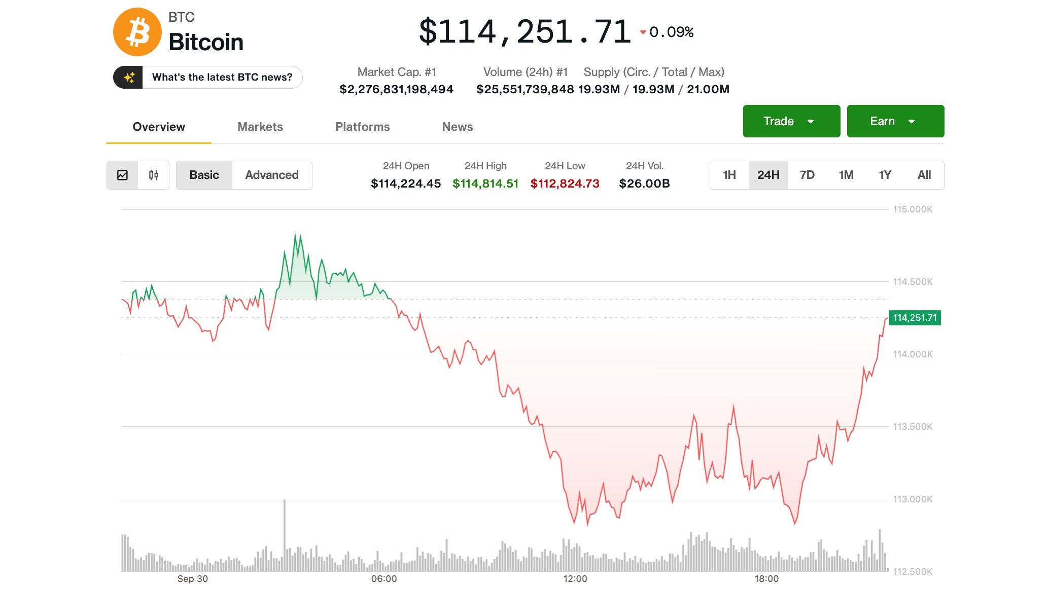 Le rallye se décroche au milieu de la fermeture du gouvernement américain