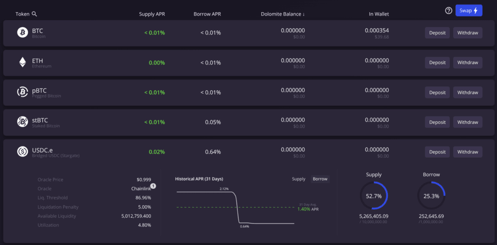Botanix Labs dévoile STBTC: le rendement bitcoin des frais de réseau frappe 34% APR