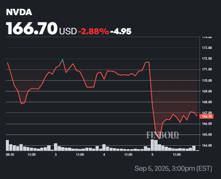Le signal baissier du stock nvidia emerge comme une baisse