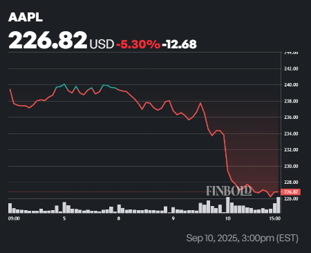 Les analystes de Wall Street mettent a jour le cours