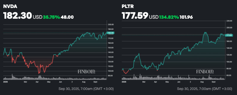 Nous avons demande a Chatgpt quel stock AI battrait Nvidia