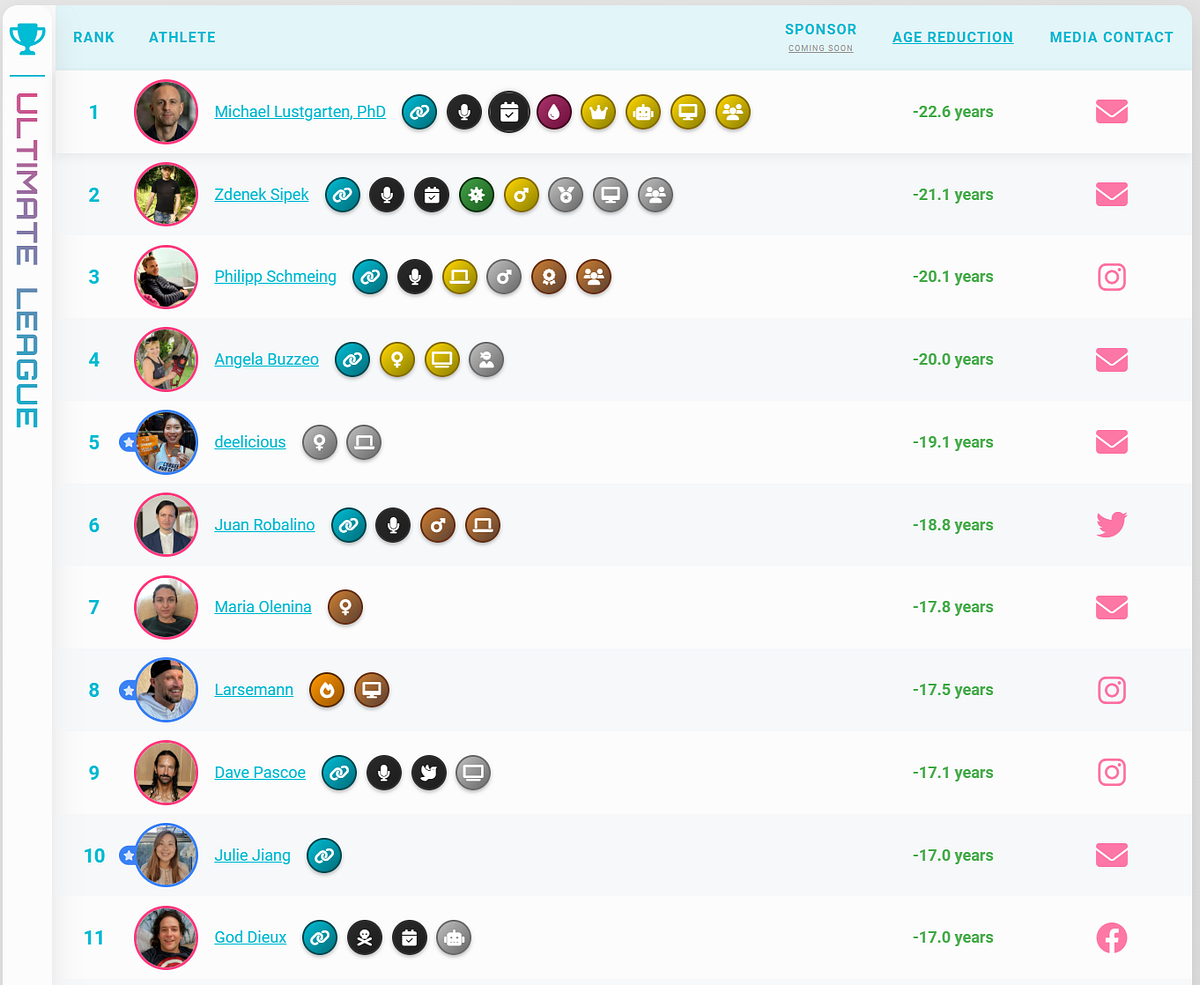 Oubliez le football: la Coupe du monde de longévité a lancé | par Nopara73 | Sept. 2025