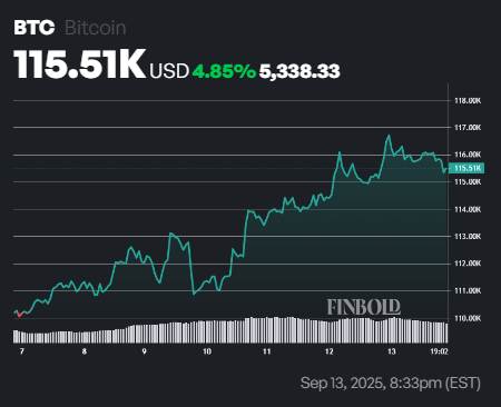 Pourquoi Bitcoin se negociera a 135 000 le 1er