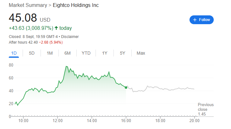 Pourquoi ce stock a t il rallie 3 000 par jour