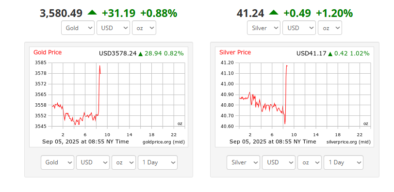 Qui surclasseront en 2026
