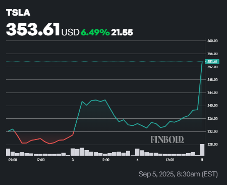 Tsla Stock augmente après le package massif de 1 billion de Tesla à Elon Musk Tsla Stock augmente apres le package massif de 1 billion