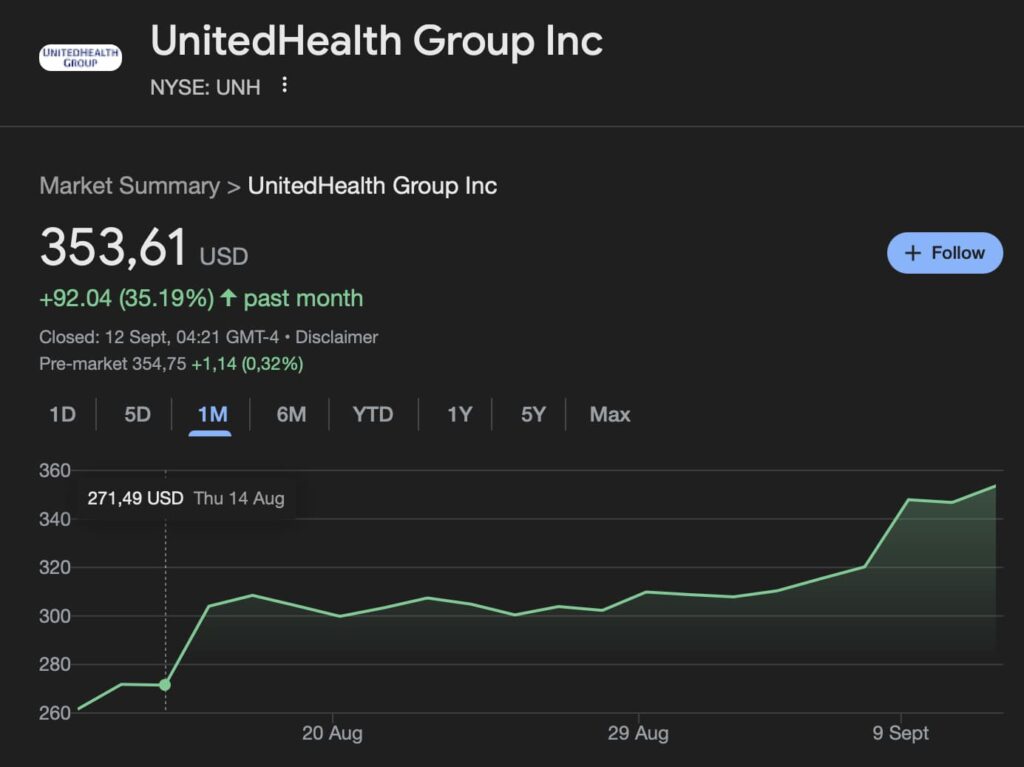 Voici à quel point Warren Buffett est sur son pari d'action UnitedHealth Voici a quel point Warren Buffett est sur son pari