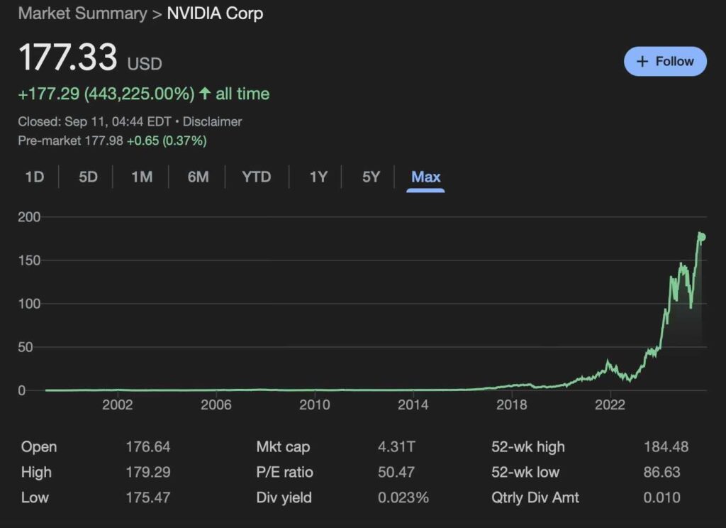 Voici combien les investisseurs Nvidia auraient s'ils achetaient en 1999 Voici combien les investisseurs Nvidia auraient sils achetaient en 1999