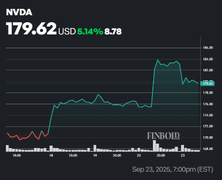 Voici la prochaine etape pour le cours des actions de