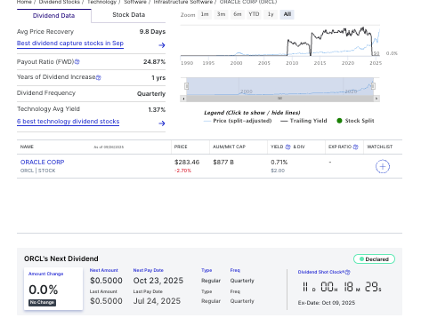 Voici les millions que Larry Ellison gagnera en dividendes d'Oracle le 23 octobre Voici les millions que Larry Ellison gagnera en dividendes dOracle