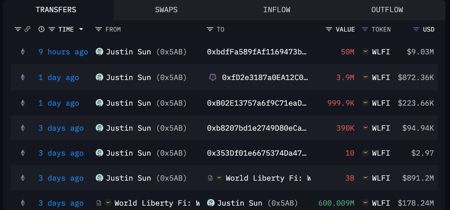 Transactions blockchain de jetons WLFI liés à Justin Sun (Arkham Intelligence)