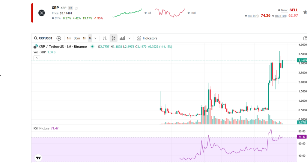 XRP clignote un signal de crash imminent Tomber a 2