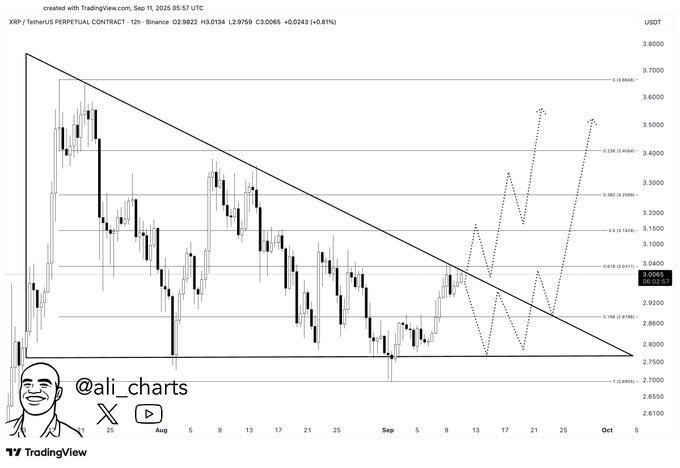 XRP vient de entrer dans un carrefour majeur; Les taureaux ou les ours gagneront-ils? XRP vient de entrer dans un carrefour majeur Les