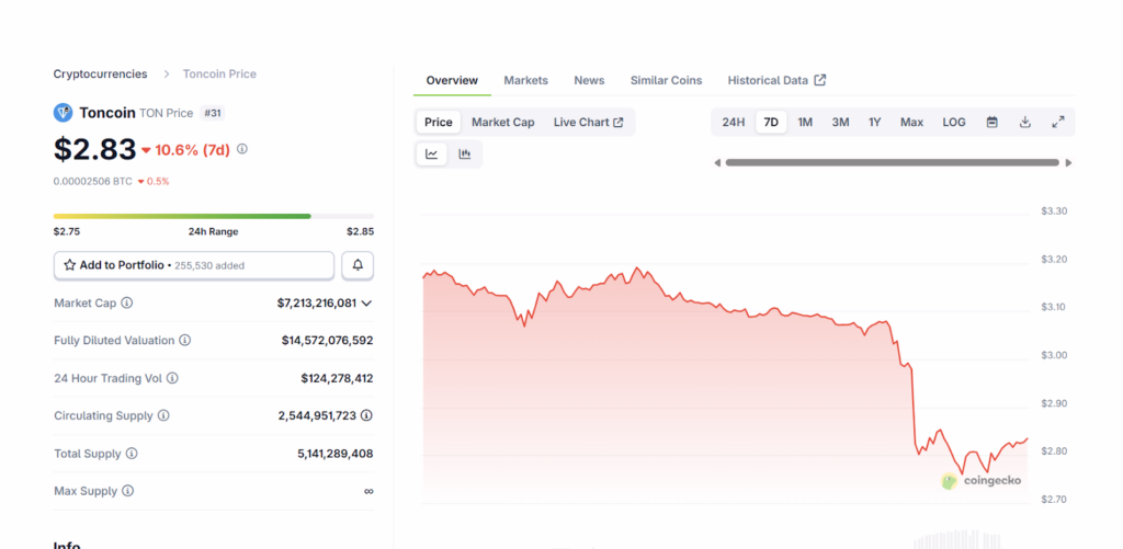 Pourquoi Blockdag bat Cronos, Toncoin et Shiba Inu 1759277193 216 Pourquoi Blockdag bat Cronos Toncoin et Shiba Inu
