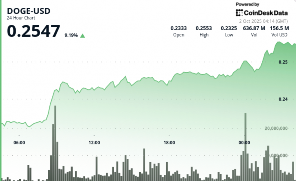 Exchange Review August