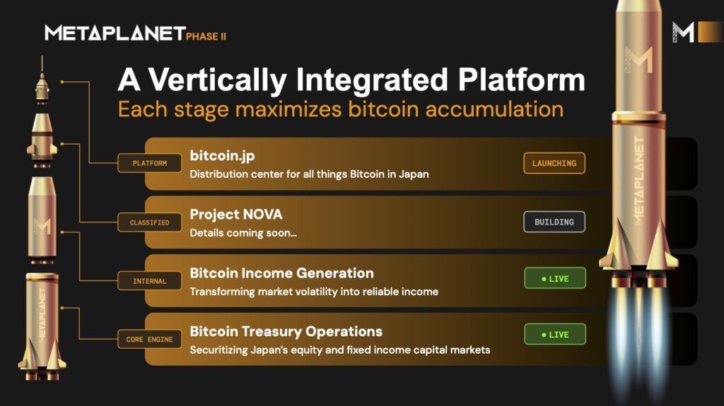 1759387728 757 Metaplanet devient le 4e plus grand porte bitcoin avec 30 823