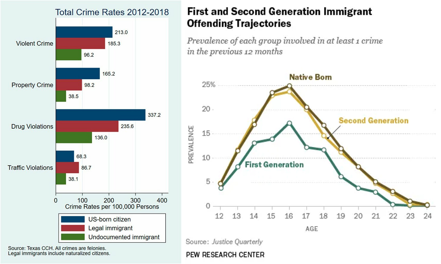 🇺🇸 Le cas patriotique pour l'immigration 🇺🇸 1759428388 565 Le cas patriotique pour limmigration