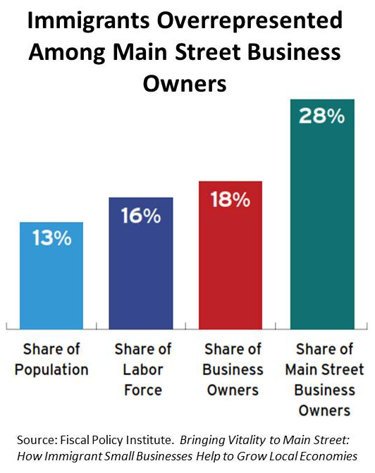 🇺🇸 Le cas patriotique pour l'immigration 🇺🇸 1759428388 570 Le cas patriotique pour limmigration